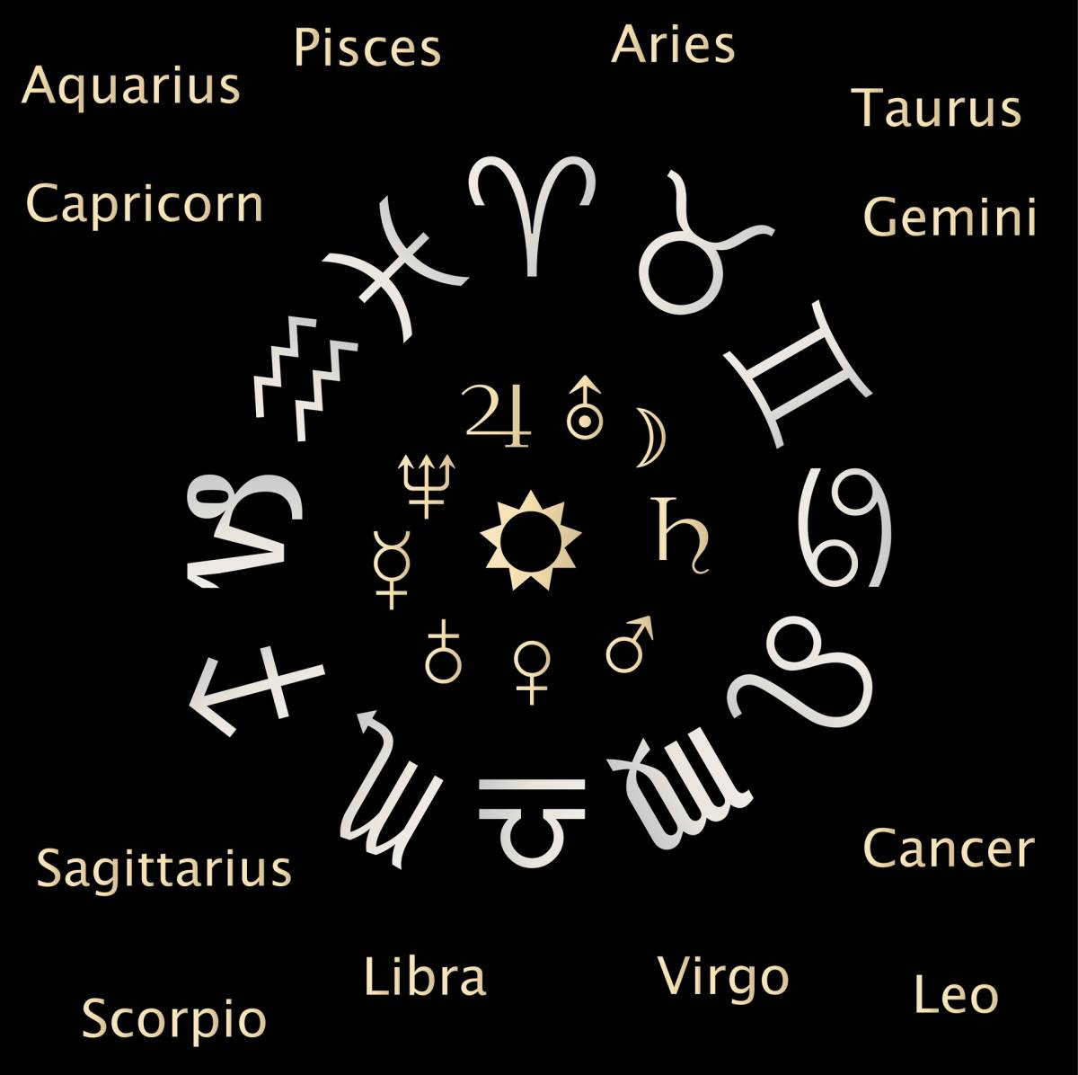 Símbolos dos Signos: Guia Completo do Significado Astrológico