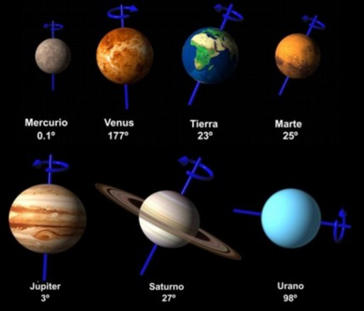 Планета вращается по часовой. Планеты земной группы ось вращения. Вращение планет земной группы. Оси вращения планет земной группы. Ось вращения Венеры.