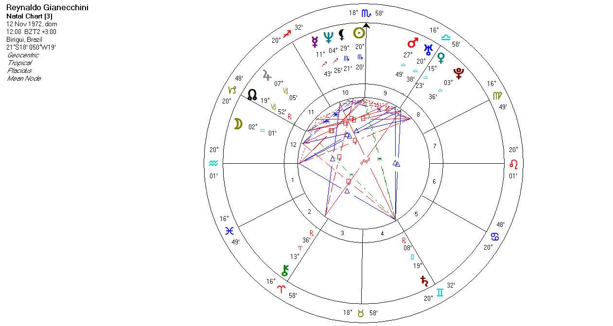 Quão exato precisa ser o seu horário de nascimento para calcular seu Mapa Astral?
