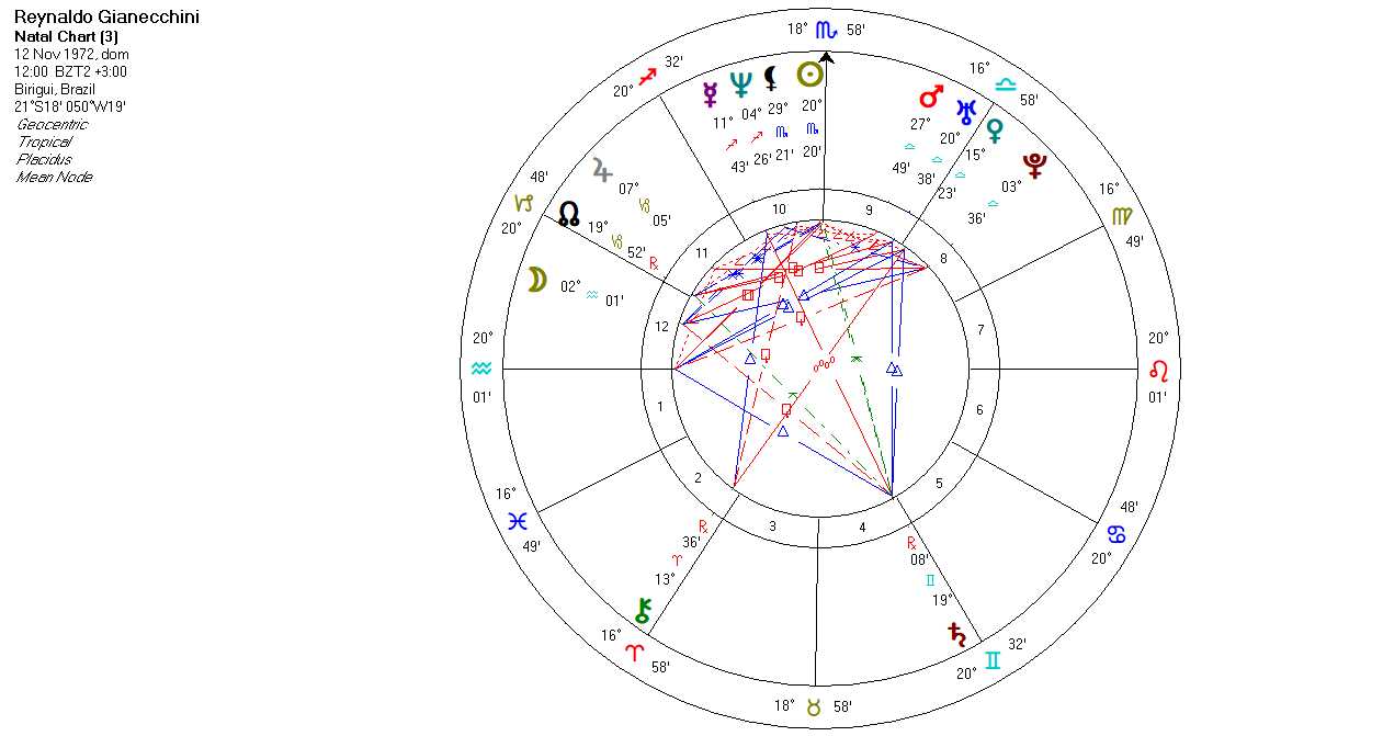 Quão exato precisa ser o seu horário de nascimento para calcular seu Mapa  Astral?